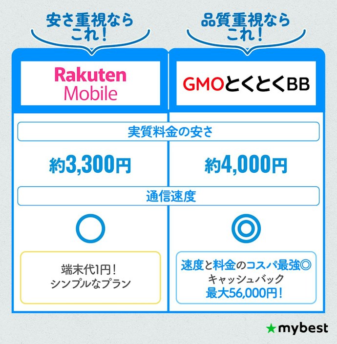 【結論】ポケット型WiFiのおすすめはコスパ最強のGMOとくとくBB!安さで選ぶなら楽天モバイル