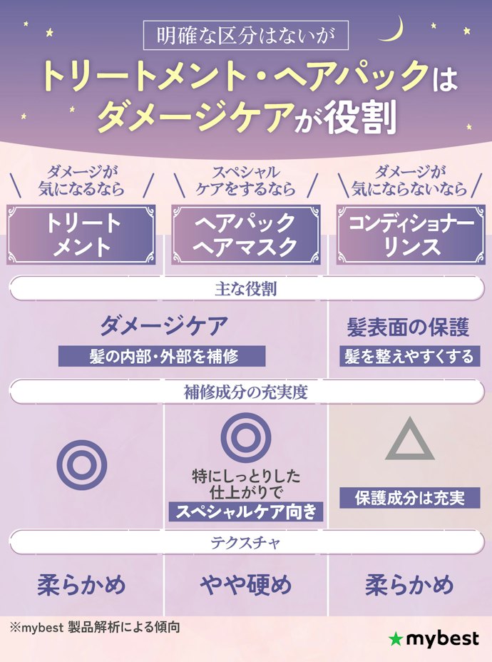 トリートメント・ヘアパック・コンディショナー・リンスは何が違うの?