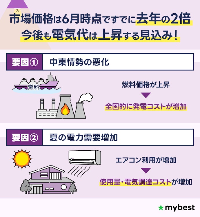 2026年夏、九州エリアの電気代はどうなる?動向を解説!