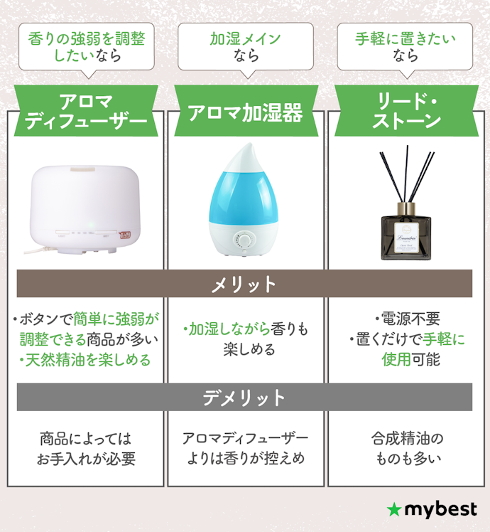 アロマディフューザーとほかのフレグランス用品やアロマ加湿器との違いは?