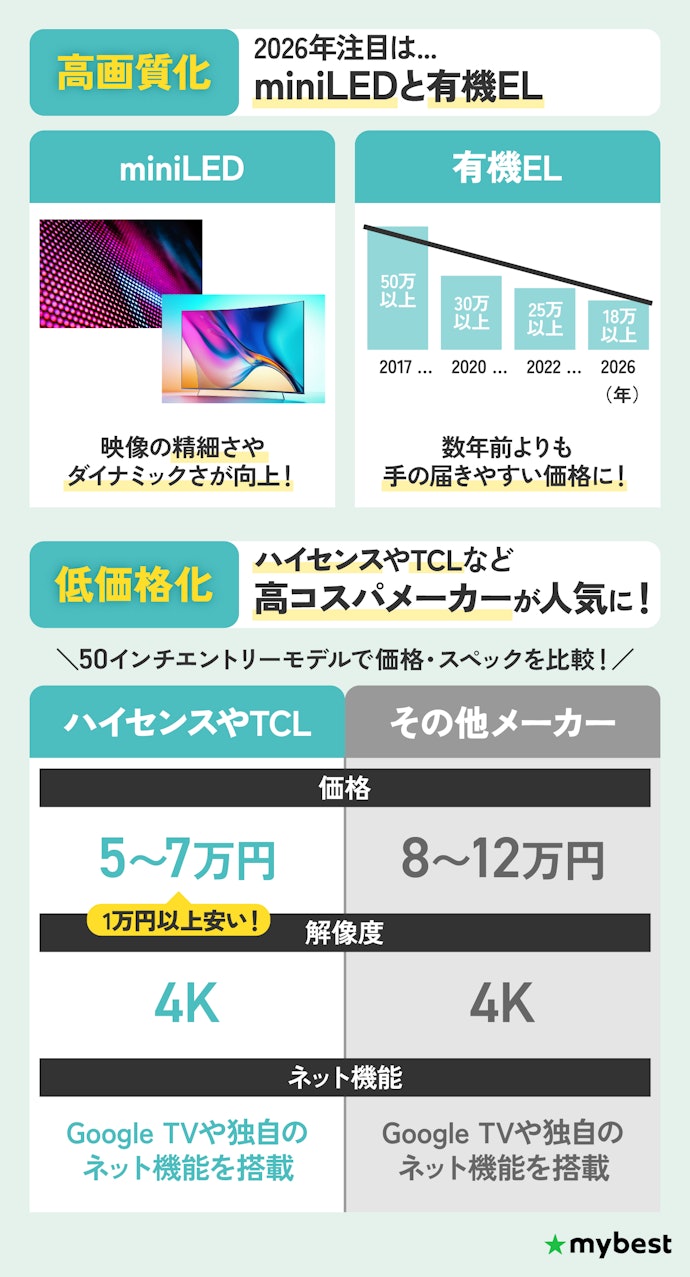 テレビの2026年最新トレンドは?