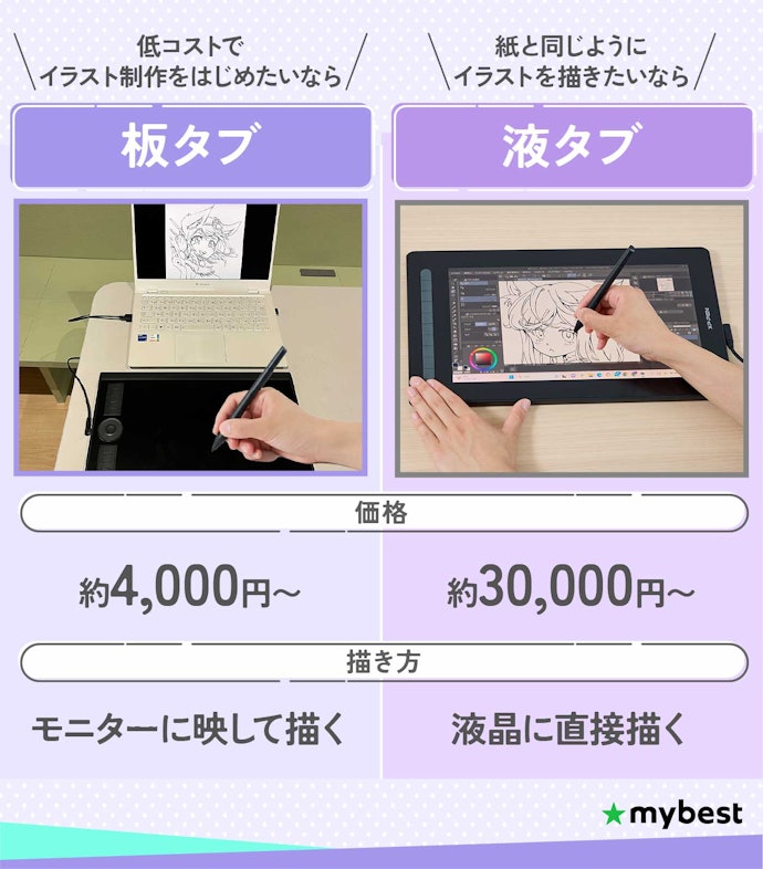 板タブと液タブは何が違う?