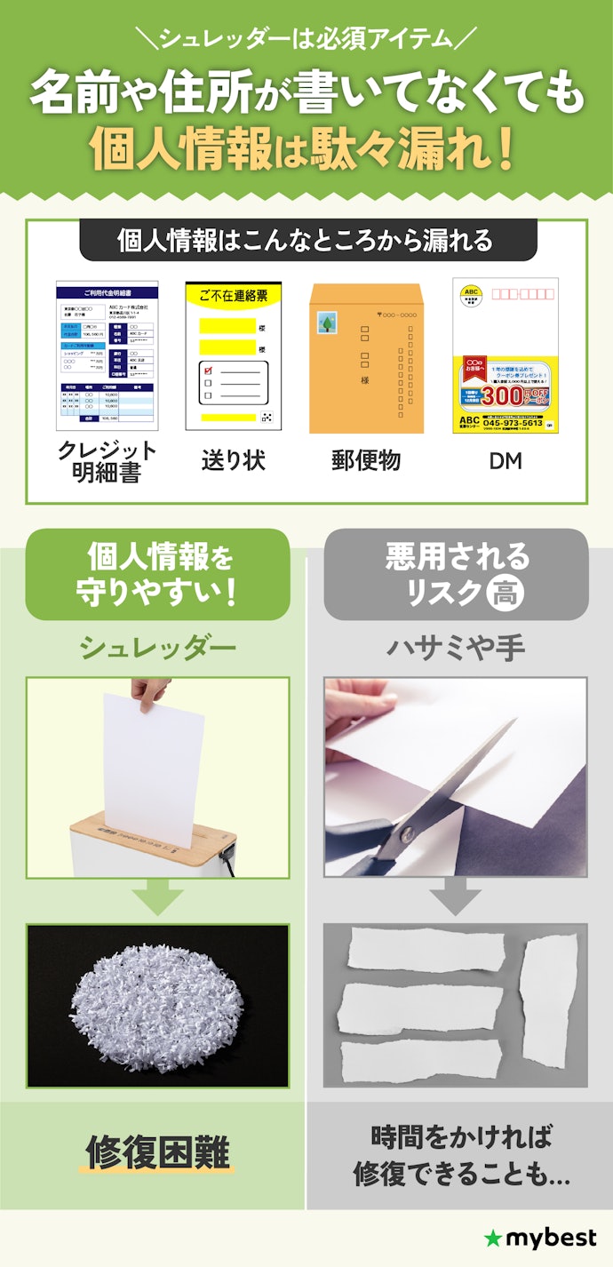 シュレッダーは必要?そのまま捨てては駄目なの?
