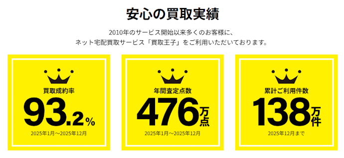 楽器買取は安心して利用できる?