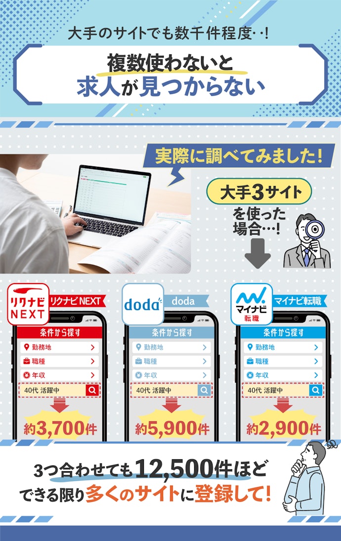 40代の求人は少ない!希望条件に合った複数の転職サイトの併用がおすすめ