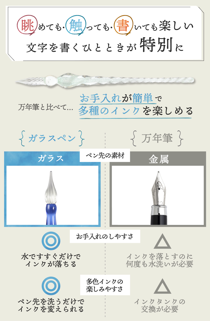 ガラスペンの魅力とは?万年筆とはどう違うの?