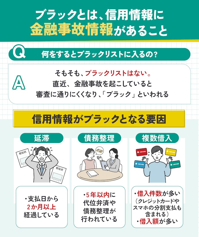 いつブラックになる?ブラックリストに入るとどうなる?