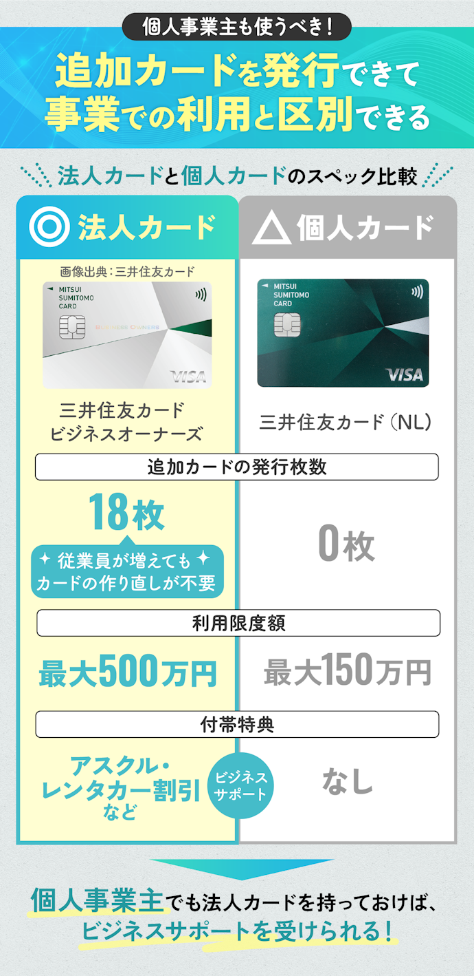 個人事業主は法人カード・ビジネスカードを使うべき?