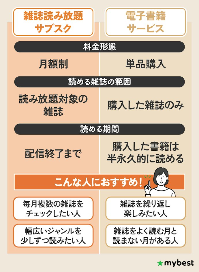 雑誌読み放題サブスクとは?電子書籍サービスとどう違う?