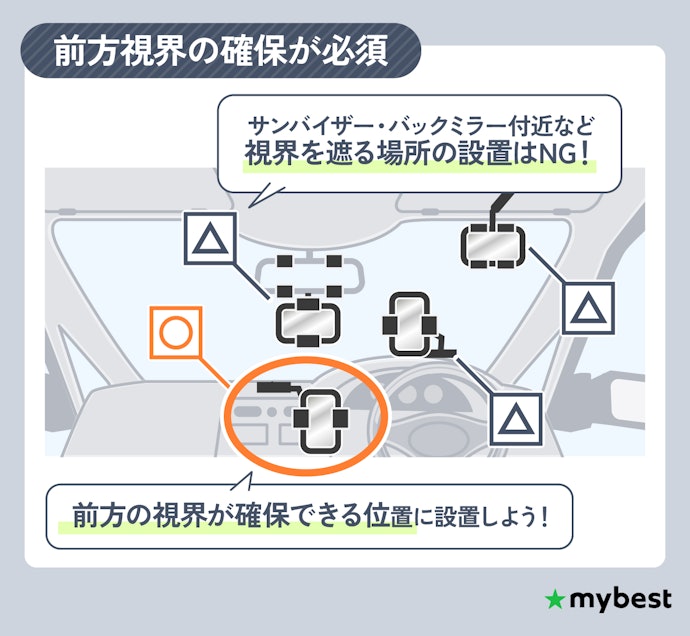 車用スマホホルダーは違反になる?