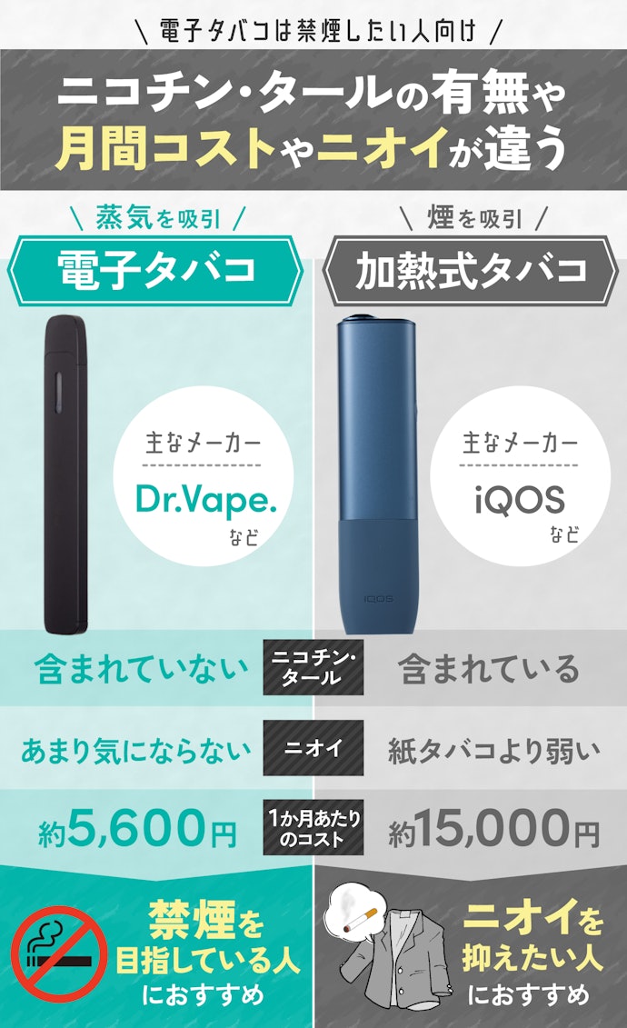 徹底比較】電子タバコ(VAPE)のおすすめ人気ランキング【2025年 徹底比較】電子タバコ(VAPE)のおすすめ人気ランキング【2025年