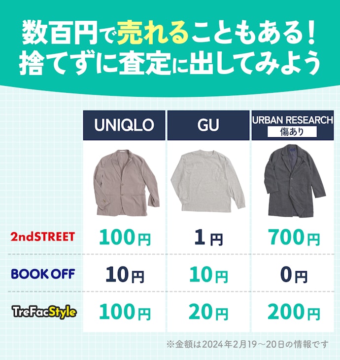 ノンブランド服・ボロボロの古着・子ども服でも買取可能なの?
