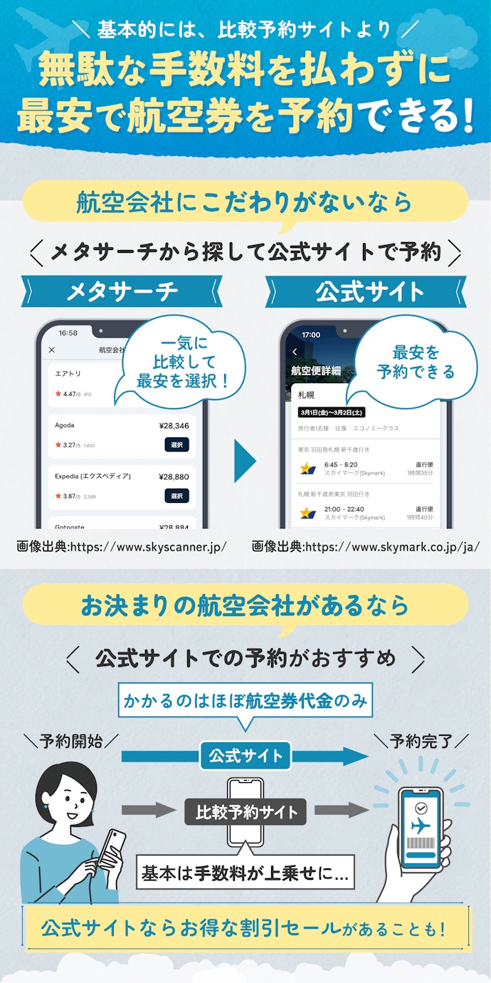 正直、安さ重視なら比較予約サイトはおすすめじゃない!安い航空券はメタサーチ・公式サイトで探そう