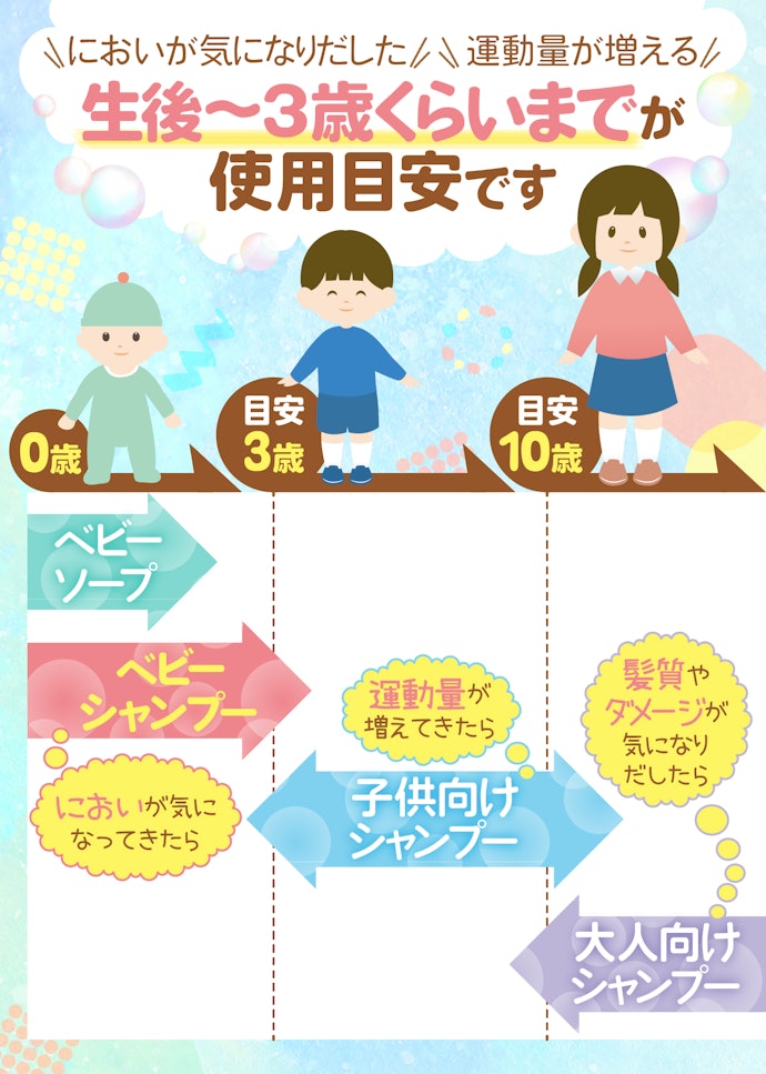 ベビーシャンプーっていつからいつまで使えばよいの?