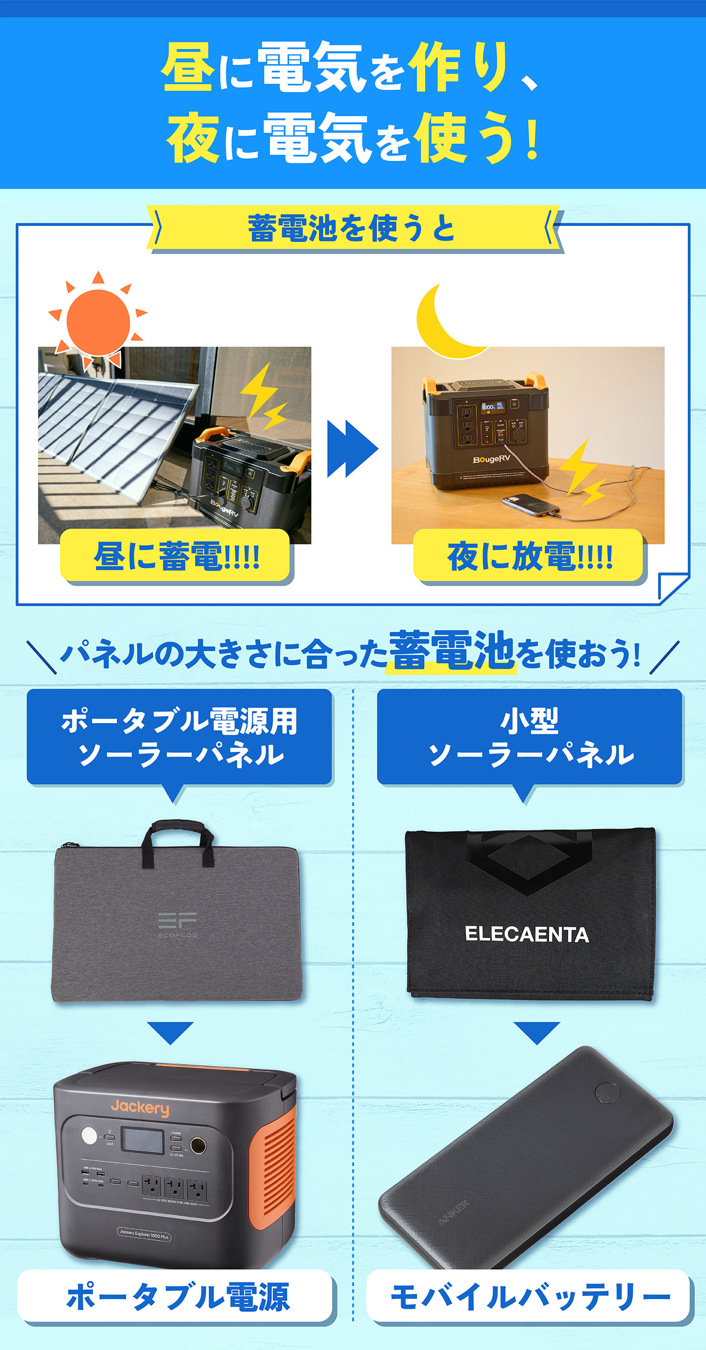 ソーラーパネル 蓄電池 太陽電池 おすすめ バッテリー充電 屋外
