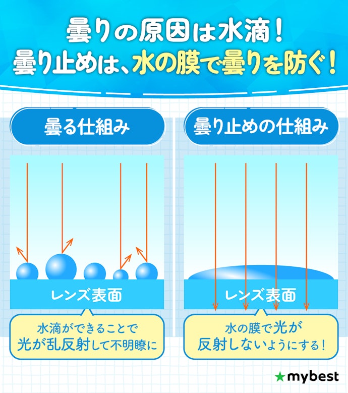 メガネはどうして曇る?曇り止めは本当に効果があるの?