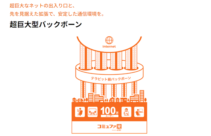 コミュファ光の欠点は?デメリットはある?