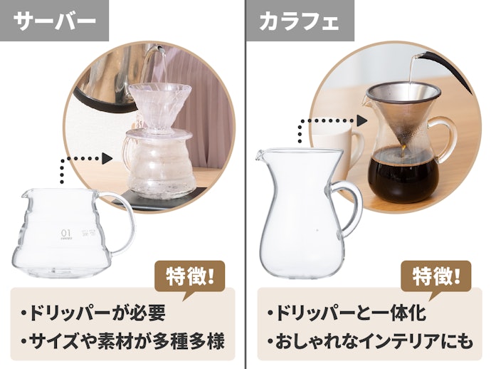 「サーバー」と「カラフェ」の違いは?