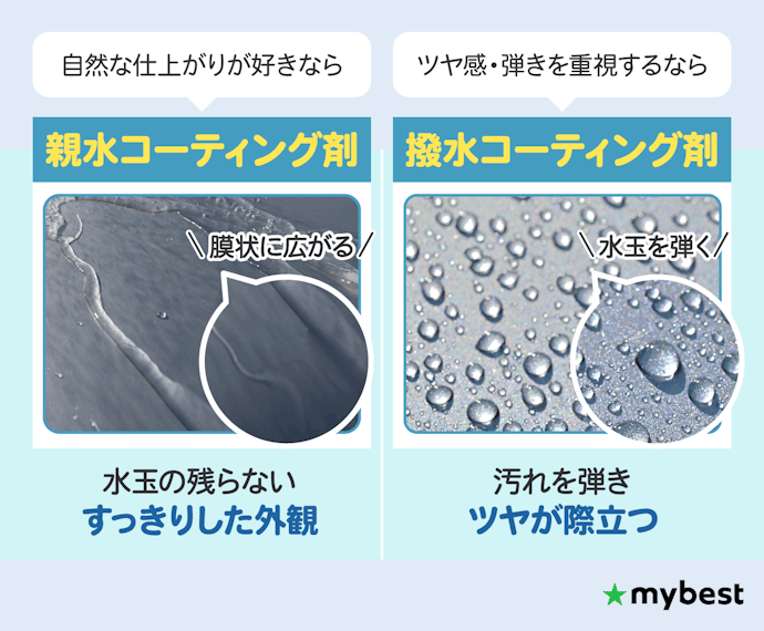 親水コーティング剤とは?撥水との違いも解説
