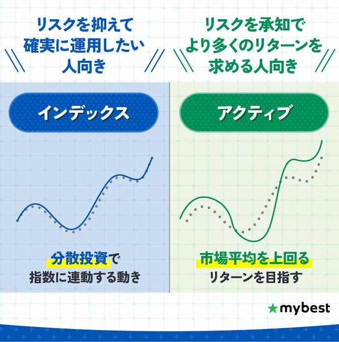 インデックスファンドとは?アクティブファンドの違いとは?