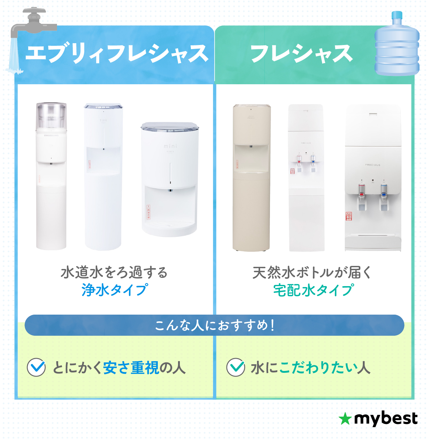 フレシャスの口コミ・評判は本当？デメリットから料金まで徹底解説