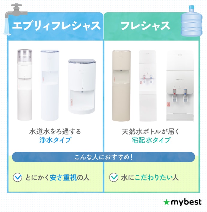 フレシャスとエブリィフレシャスの違いは?