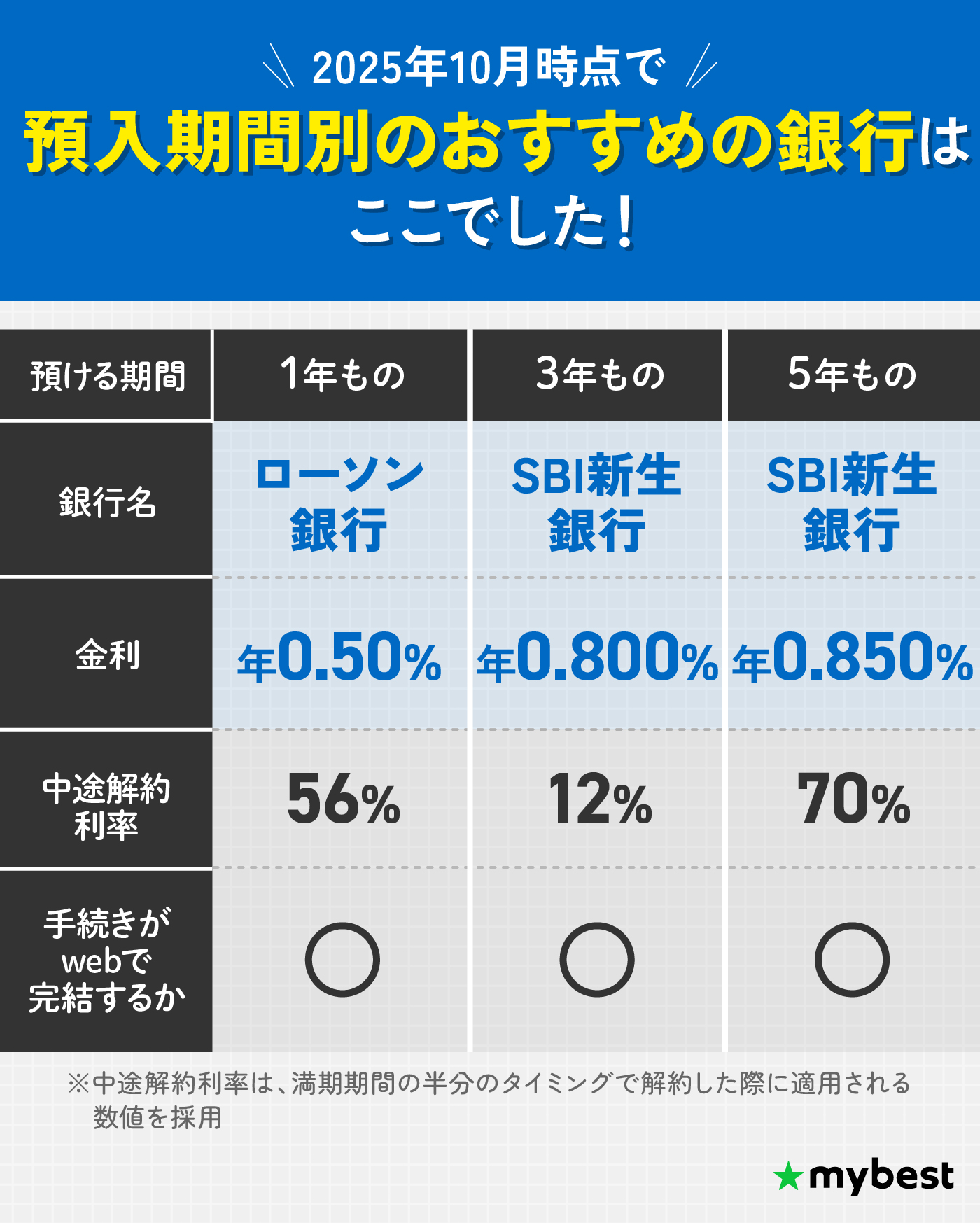 使用期間1週間未満 10/25・10/29発売｜mita sneakers × Offspring × adidas Originals ZX