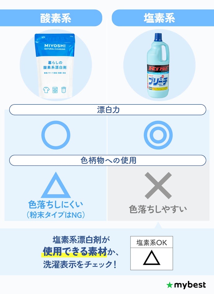 塩素系漂白剤って?酸素系漂白剤との違いは何?