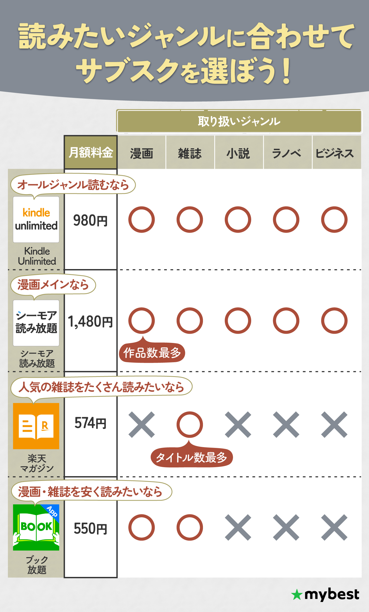 本・電子書籍読み放題サブスクのおすすめ人気ランキング【2025年】 | マイベスト