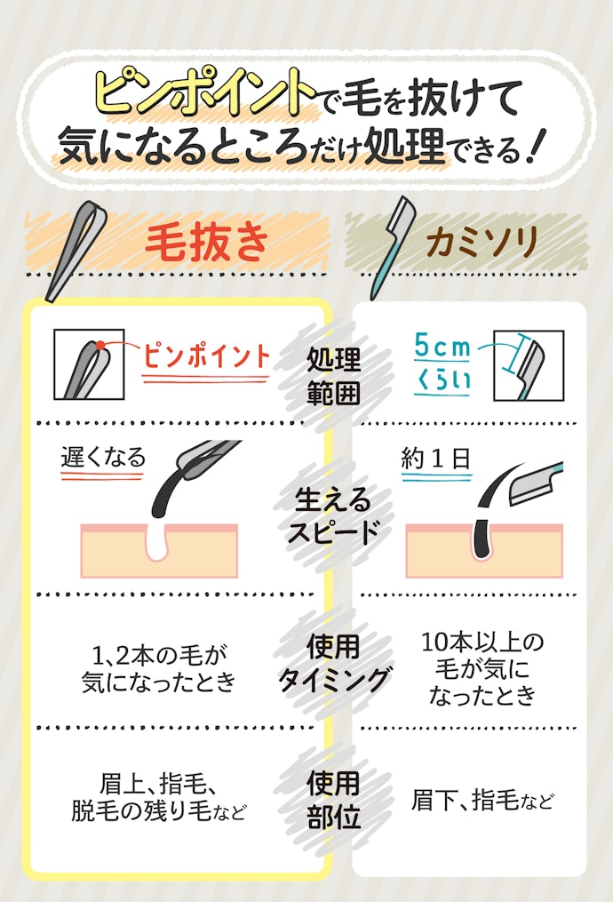 カミソリとは何が違う?毛抜きを使うメリットとは?