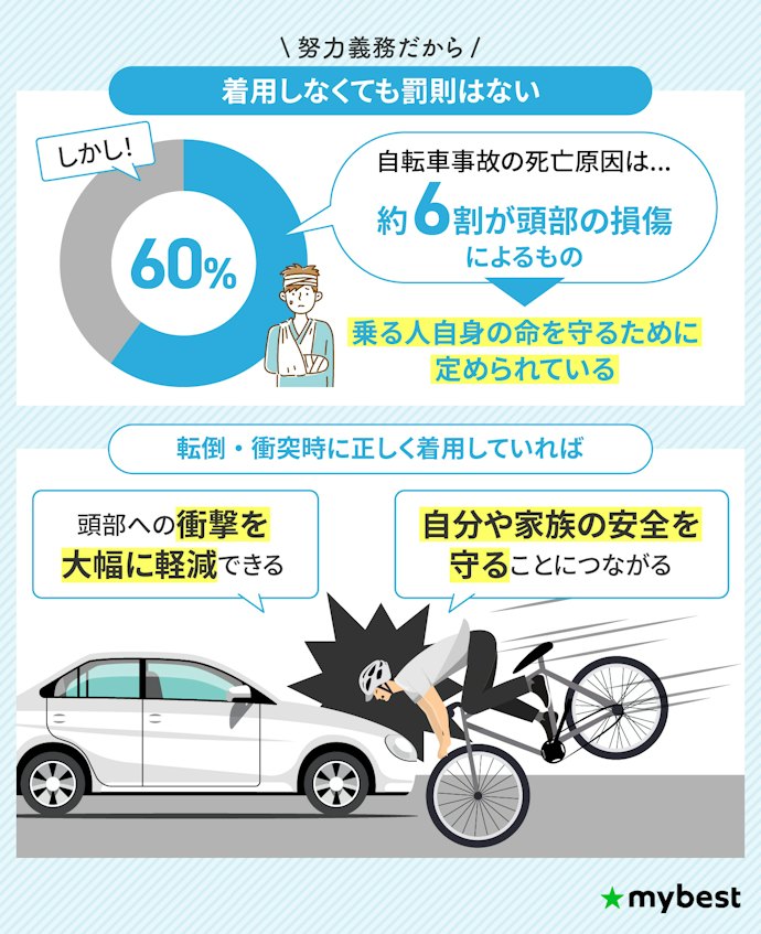 自転車ヘルメットは義務化された?罰金などの罰則はある?