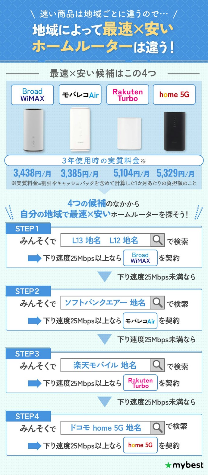 【結論】実測して分かった!安くて自分の地域で速いホームルーターがおすすめ