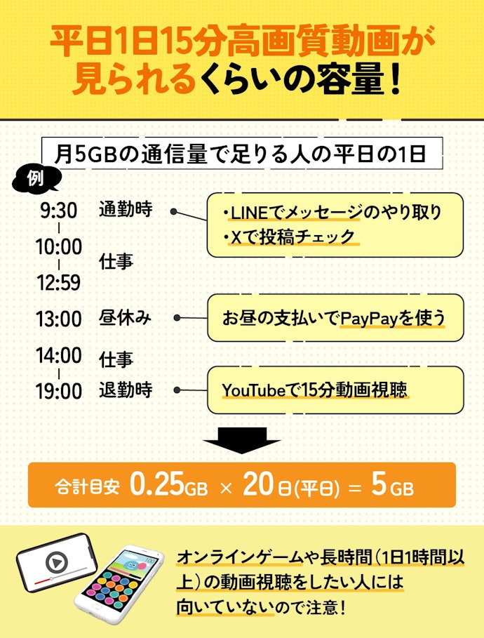5GBはどれくらい?5GBの格安SIM(格安スマホ)で何ができる?
