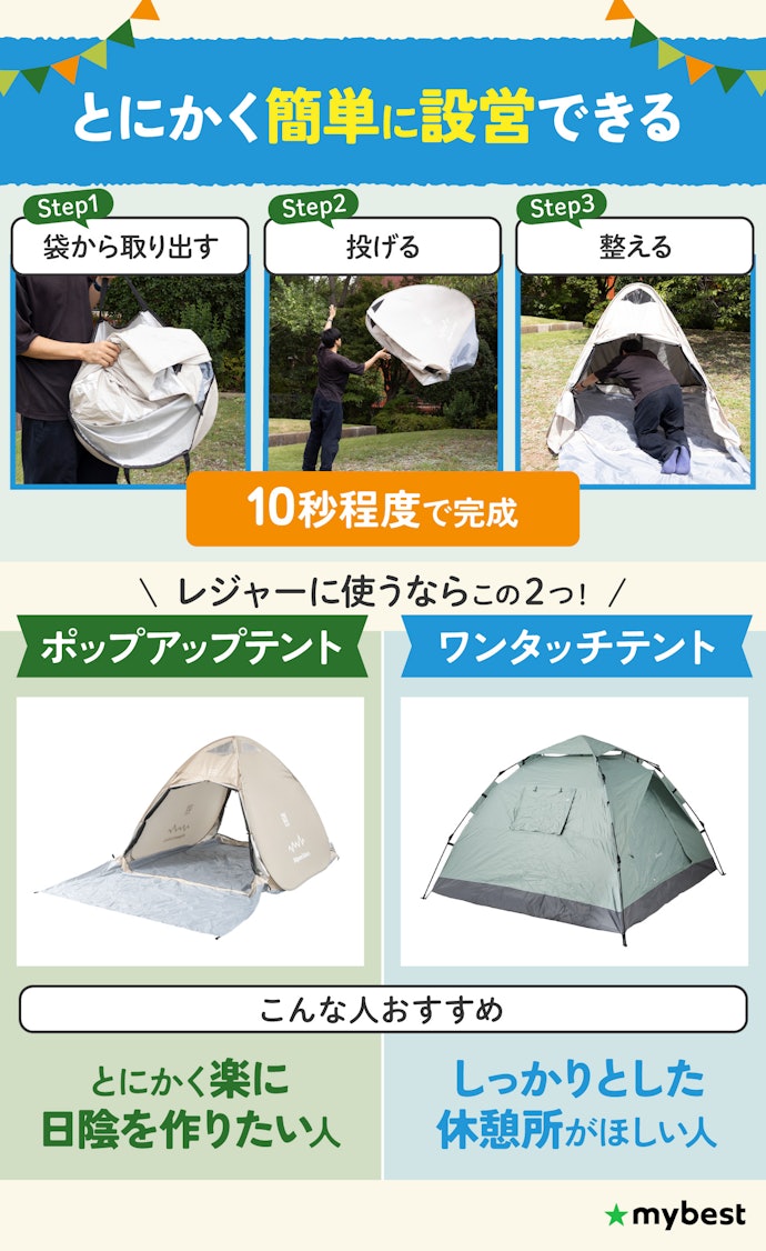 ポップアップテントの魅力は?ワンタッチテントと何が違う?