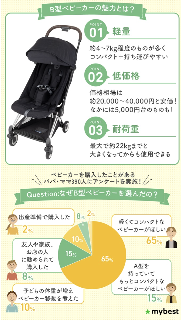 B型ベビーカーのメリットは?何歳から何歳まで使えるの?
