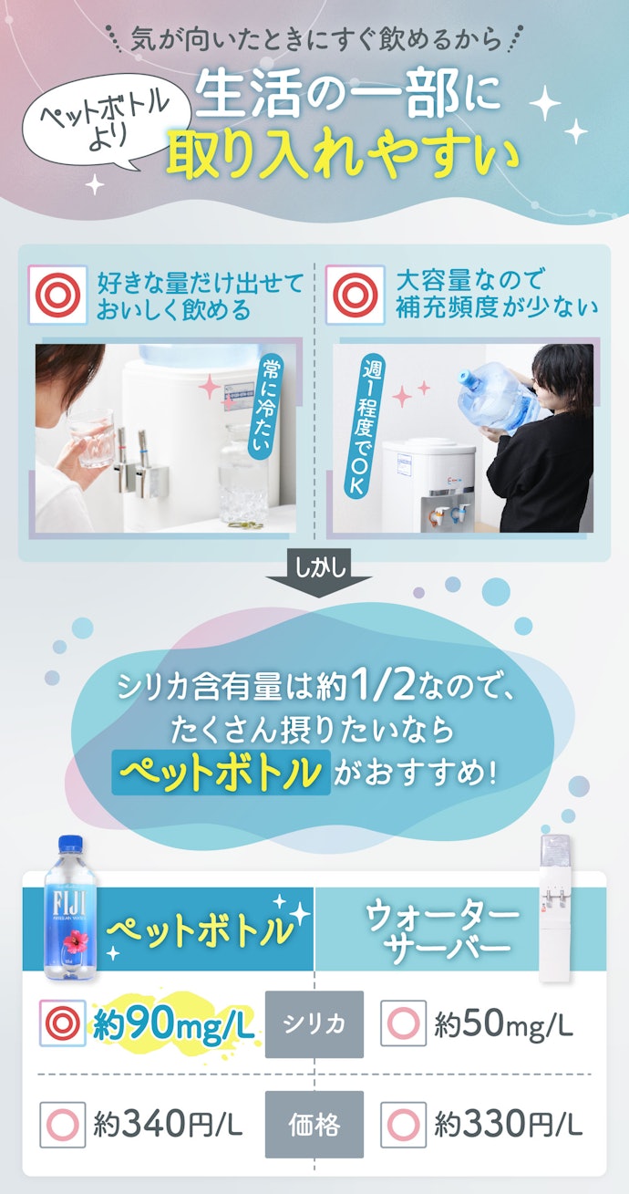 シリカ水をウォーターサーバーで飲むメリットは?ペットボトルではだめ?