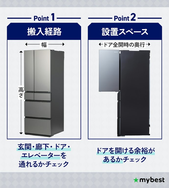 購入前に搬入経路と設置スペースを確認しよう