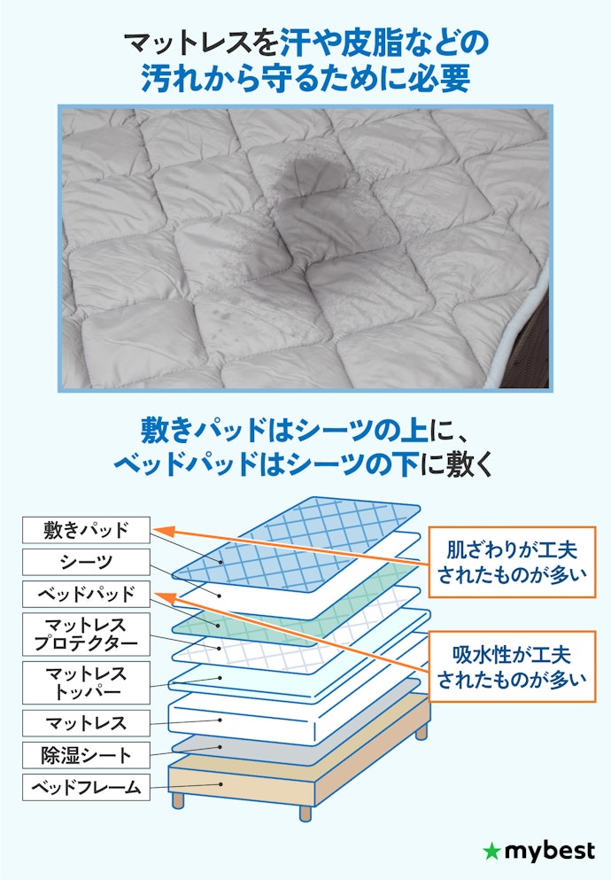 ベッドパッドは必要?敷きパッドとの違いは?