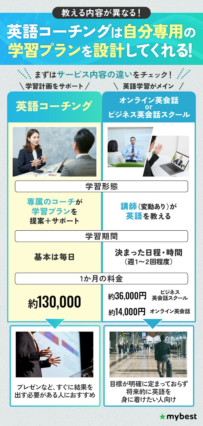 英語コーチングと英会話スクールの違いは?