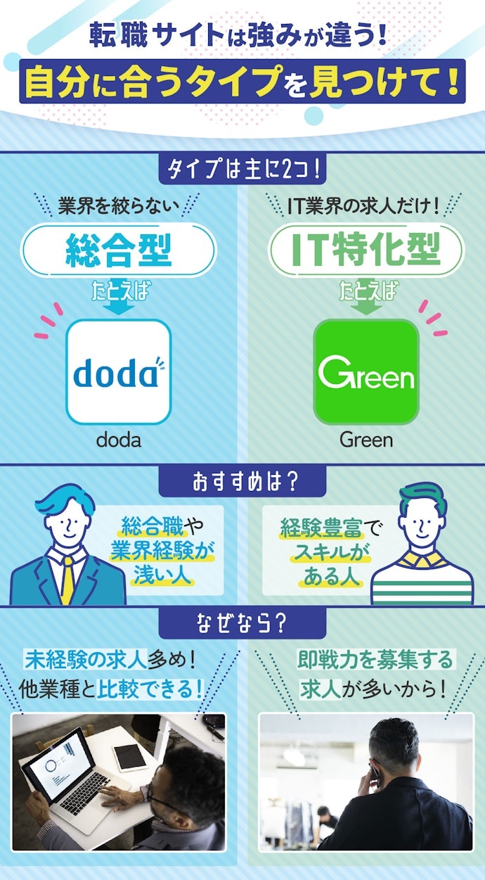 【IT・WEB業界】業界特化型がおすすめ!希望の職種・働き方別の求人数をチェック
