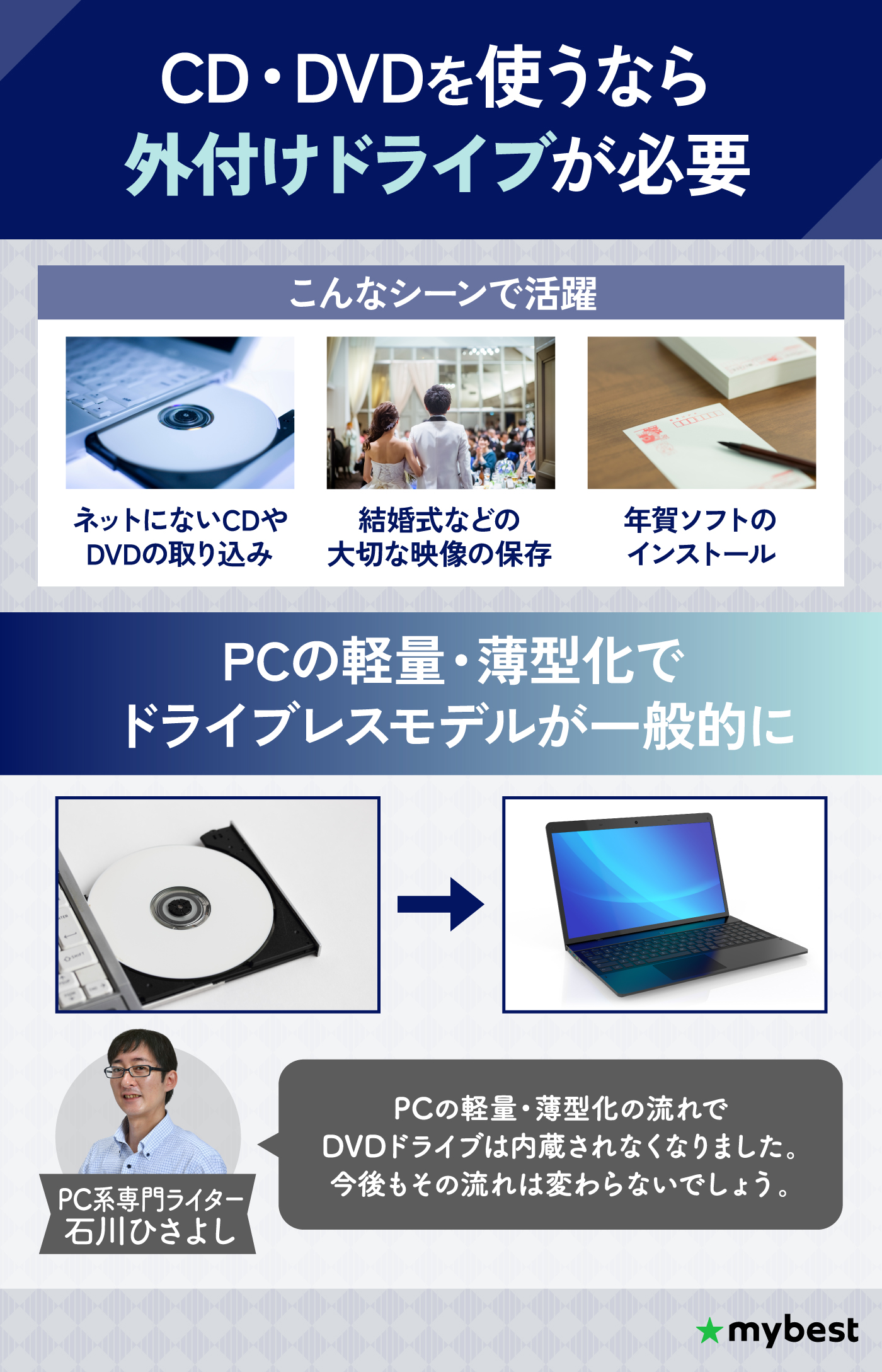 徹底比較】外付けDVDドライブのおすすめ人気ランキング【CDの取り込み 
