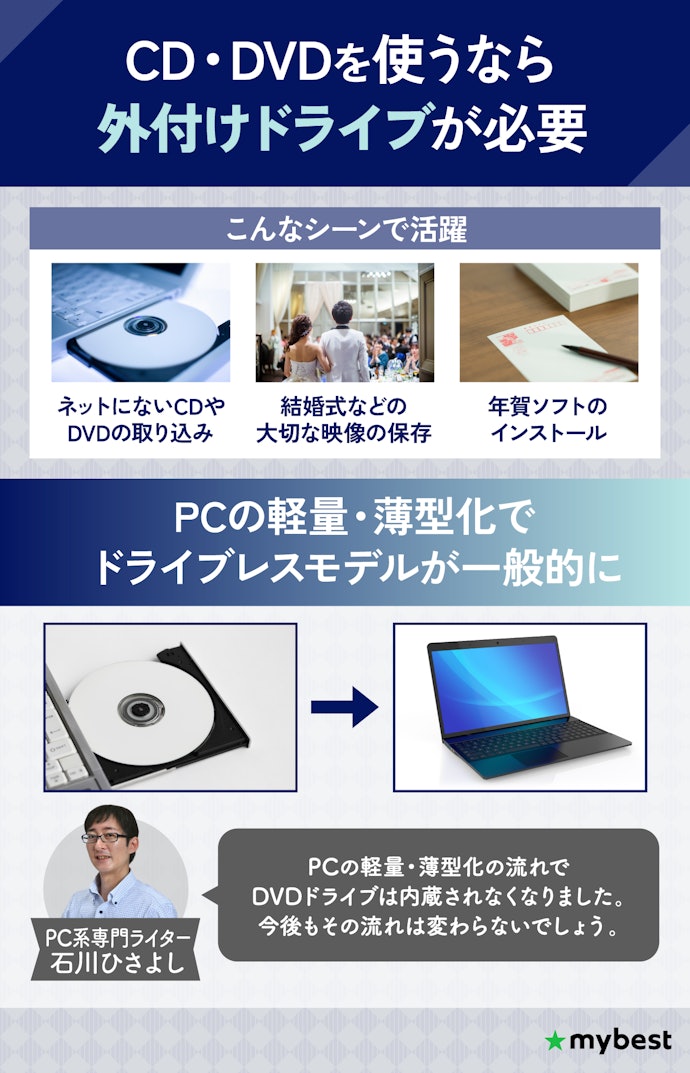 外付けDVDドライブとは?本当に必要?