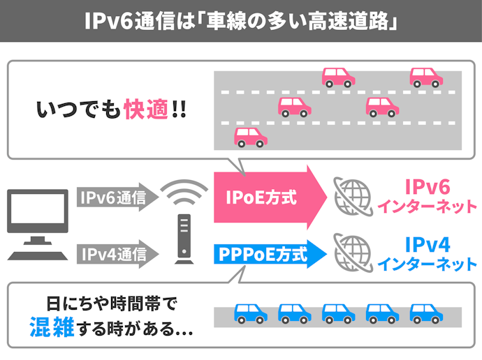 IPv6とは?どんなメリットがあるの?