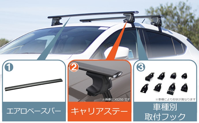 大きな荷物の積載に必要!ベースキャリアとは?