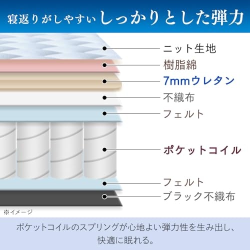 スプリングマットレスとは?ウレタンマットレスとの違いは?