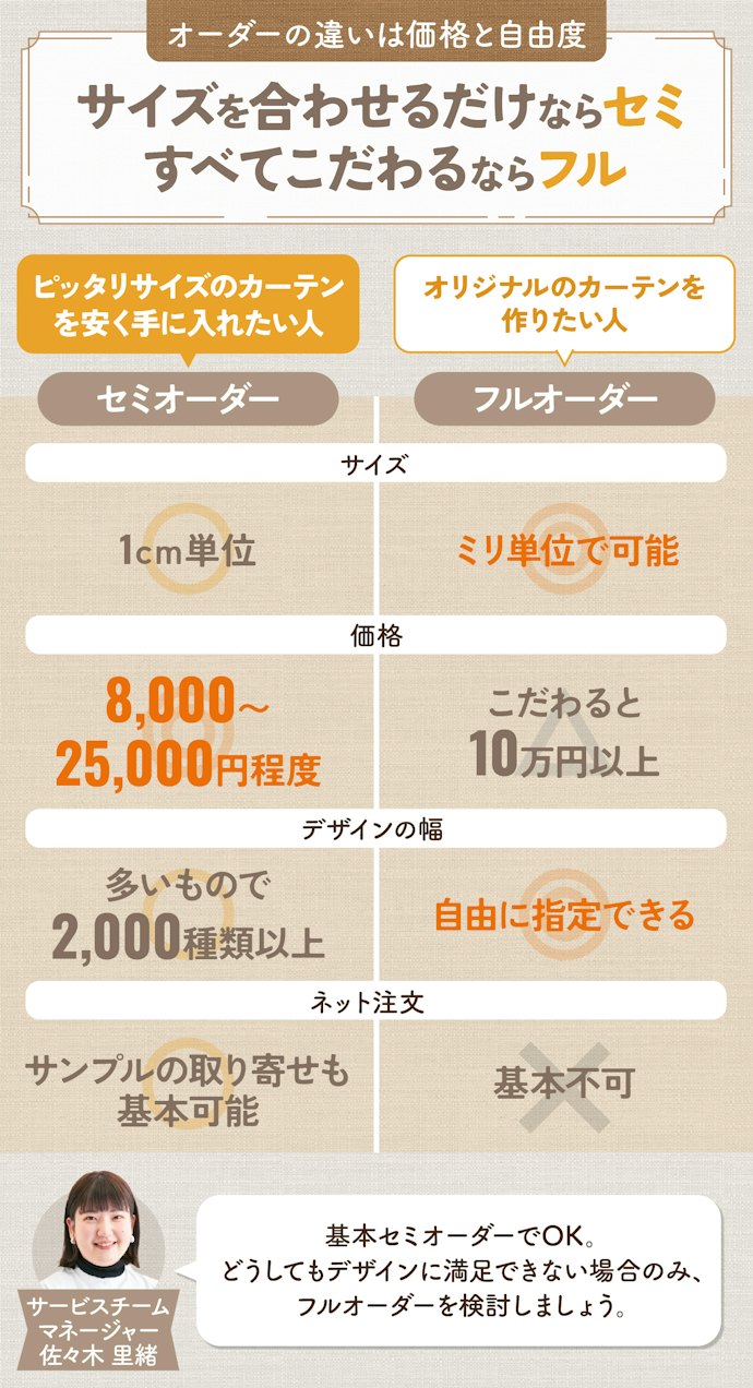セミオーダー(イージーオーダー)とフルオーダーの違いは?