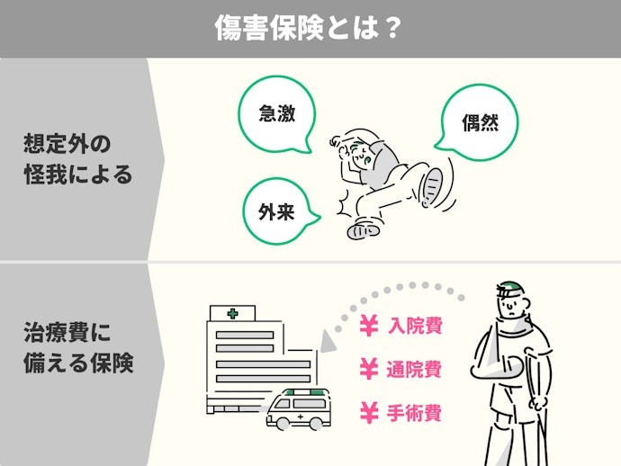 傷害保険とは?