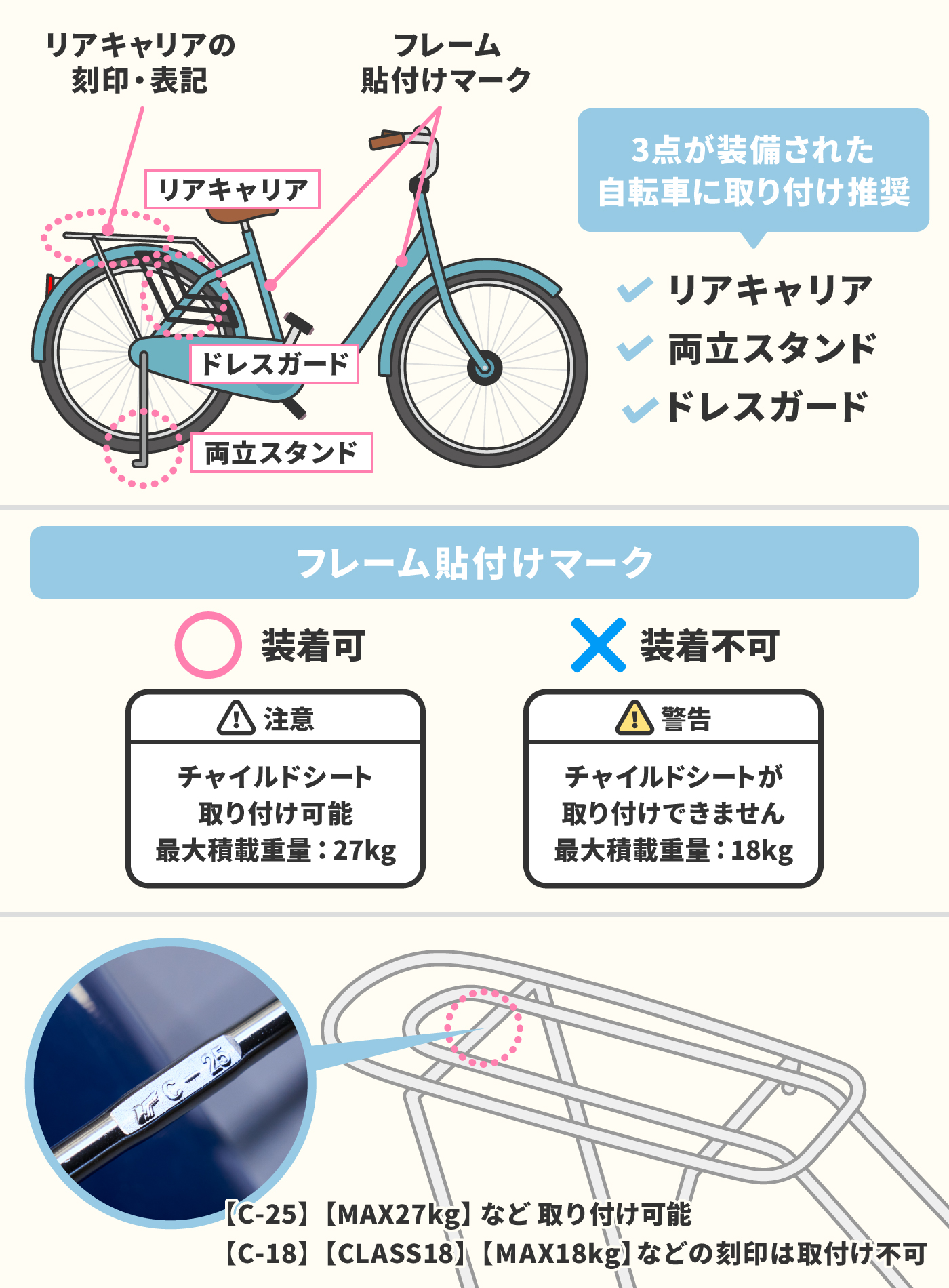 魅力的な OGK オージーケー技研 自転車 リアキャリア ドレスガード グレー yashima-sobaten.com