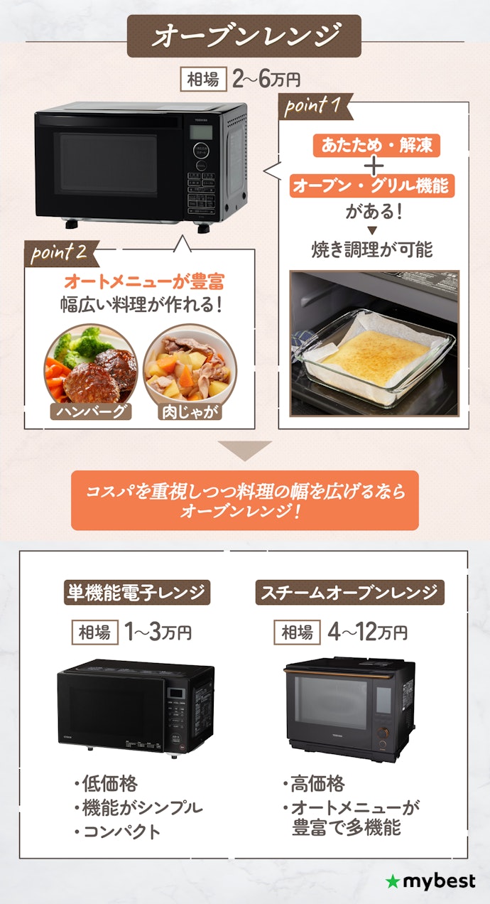 オーブンレンジとは?電子レンジとの違いは?