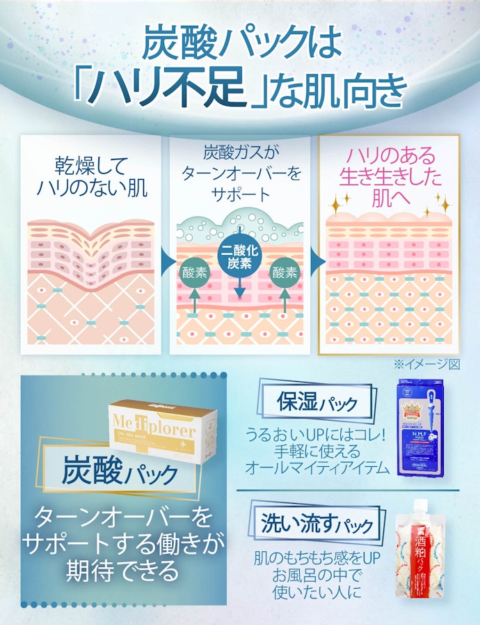 炭酸パックのメリットとは?なりたい肌にあったパックを選ぼう